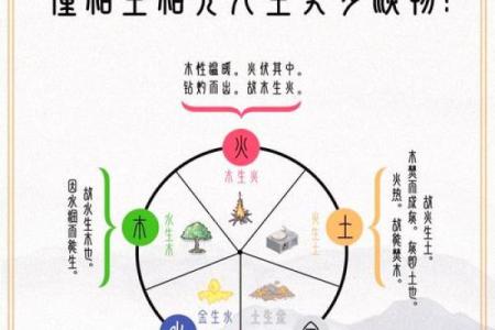 了解96命理中的五行缺失，揭开人生运势的秘密！
