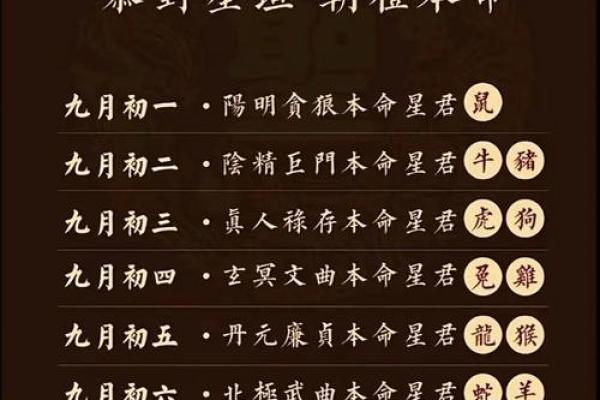 1976年是什么命月：探寻生肖与命运的奥秘