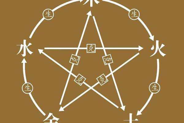 揭示女人炉中火命的五大元素与缺失之道