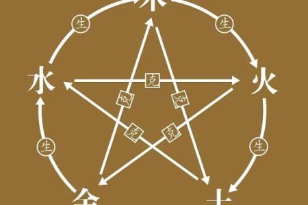 揭示女人炉中火命的五大元素与缺失之道