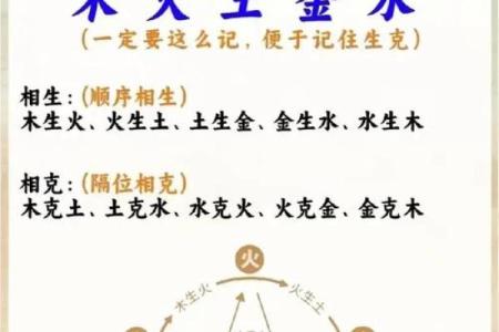 土命人最佳配对：五行相生的幸福组合