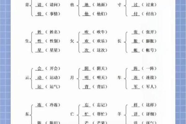 揭秘“命”字的奥秘：探寻偏旁与组词的奇妙世界
