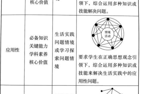试题命制资料的重要性与构成要素分析 试题命制资料的重要性与构成要素分析