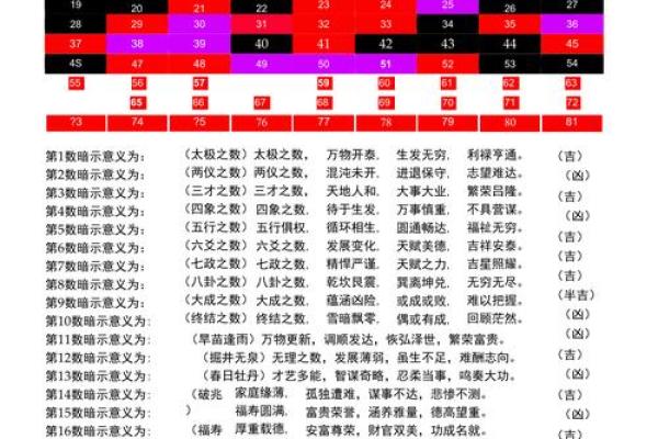揭开三命通会的神秘面纱：命理特征与人生启示