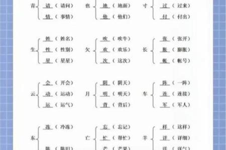 揭秘“命”字的奥秘：探寻偏旁与组词的奇妙世界