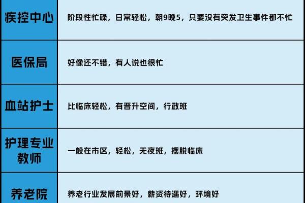 命理与职业选择:护士职业的命理适配性解析 命理与职业选择:护士职业的命理适配性解析