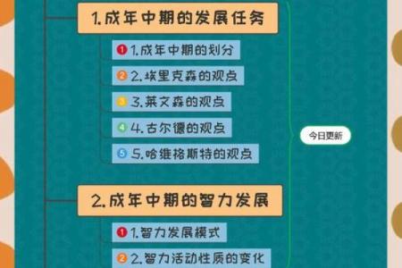 戊寅年出生的人命运分析：追寻内心的力量与智慧之旅