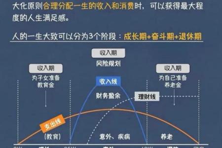 根据男人几月出生解析命运，揭示人生可能的走向与机遇