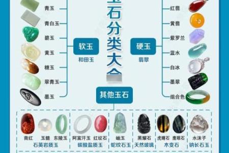 水命人适合佩戴的玉石种类与其能量解析