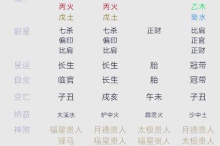 1971年的命格解析：解读这一年出生者的命运与性格特点