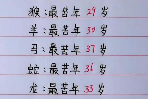 生肖命格与命运：探讨哪些生肖被认为命运不佳